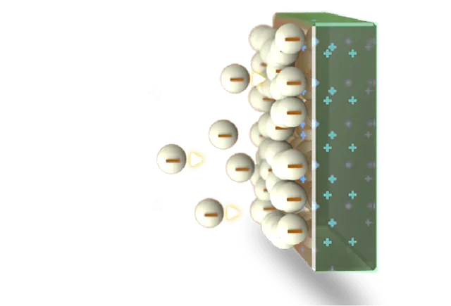 Neat Particles Diagram